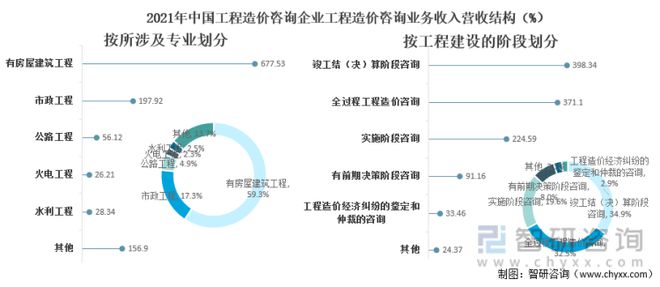 2021年中国工程造价咨询行业发展现状分析